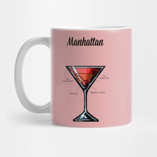 Manhattan Cocktail Recipe Mug